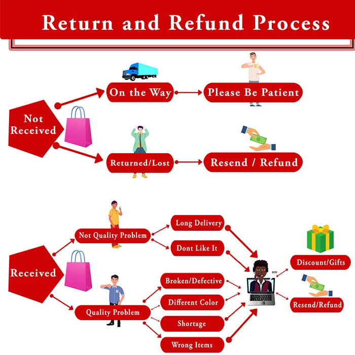 Return-Refund-William-Jacket