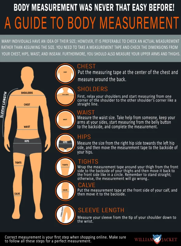infographic about body measurement